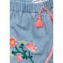 Pantaloni scurti pentru fata 2
